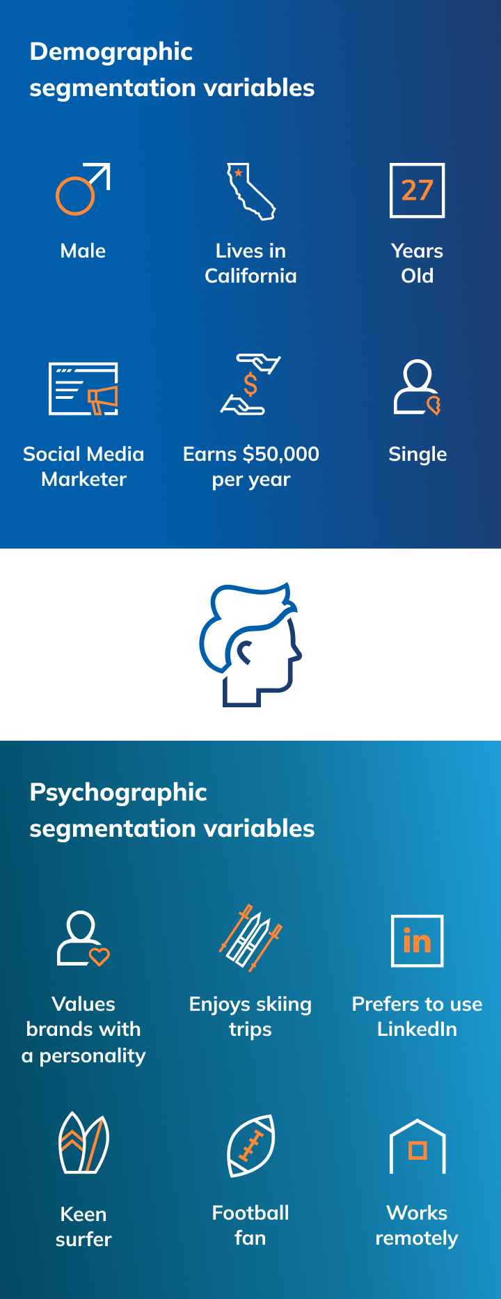 market segmentation theory